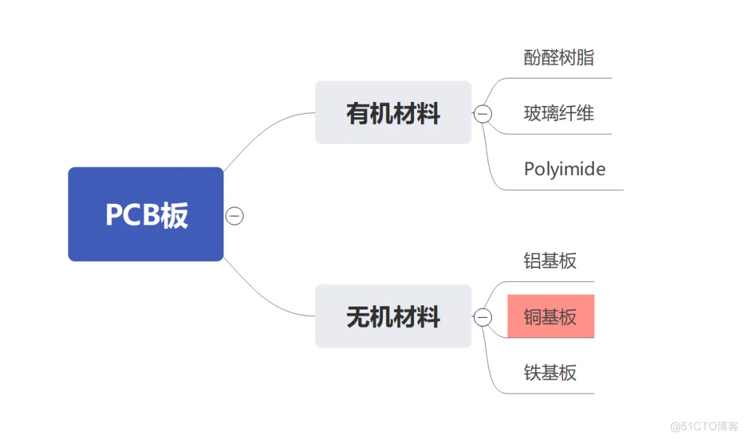 困扰多年的PCB散热问题终于可以解决了！_java_07